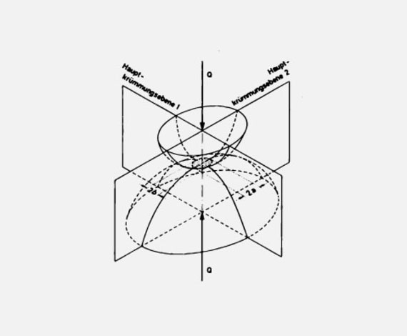 UKK 滾動(dòng)軸承基礎(chǔ)知識(shí)通用基礎(chǔ)知識(shí)